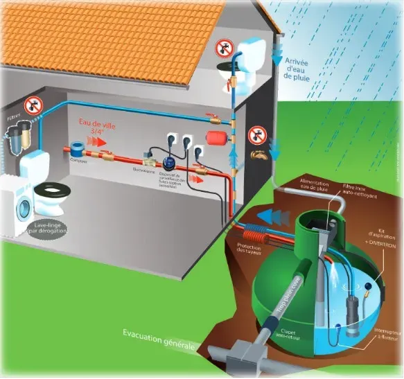 Espace vert et terrassement (5)